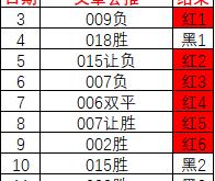 世界杯外围网 -【小铅笔说球】4月12日足球竞猜扫盘分析，附预测方案，理性参考！