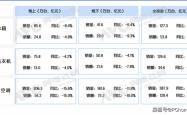 kaiyun官网 -五一白电市场：预计空调市场全渠道销量下滑13.9%