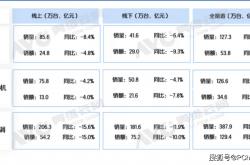 kaiyun官网 -五一白电市场：预计空调市场全渠道销量下滑13.9%