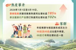 kaiyun登录 -国际茶日观茶旅，雲(yún)南普洱茶旅热度(dù)位居全(quán)国第二，景迈山搜索热度(dù)同比(bǐ)增长96%